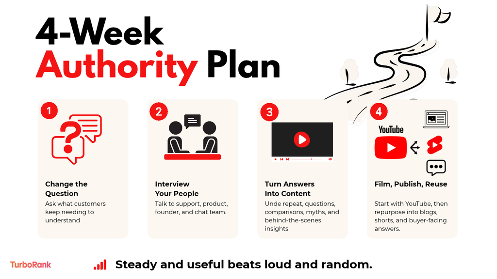 4-week brand authority plan: change the question, interview your people, turn answers into content, then film, publish and reuse